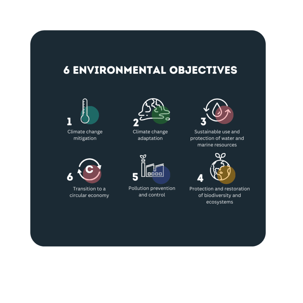 EU taxonomy - 6 objectives