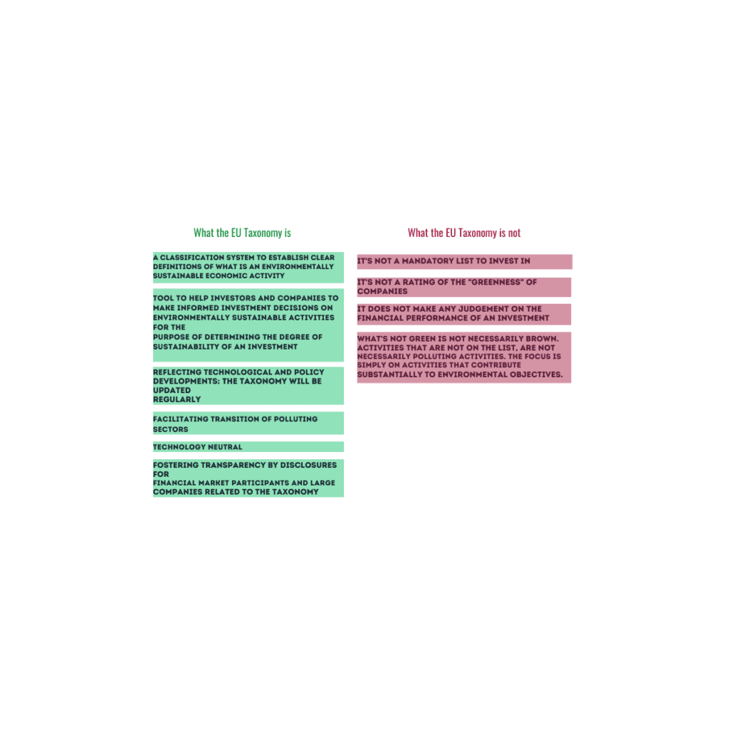 EU taxonomy, what it is and what it is not