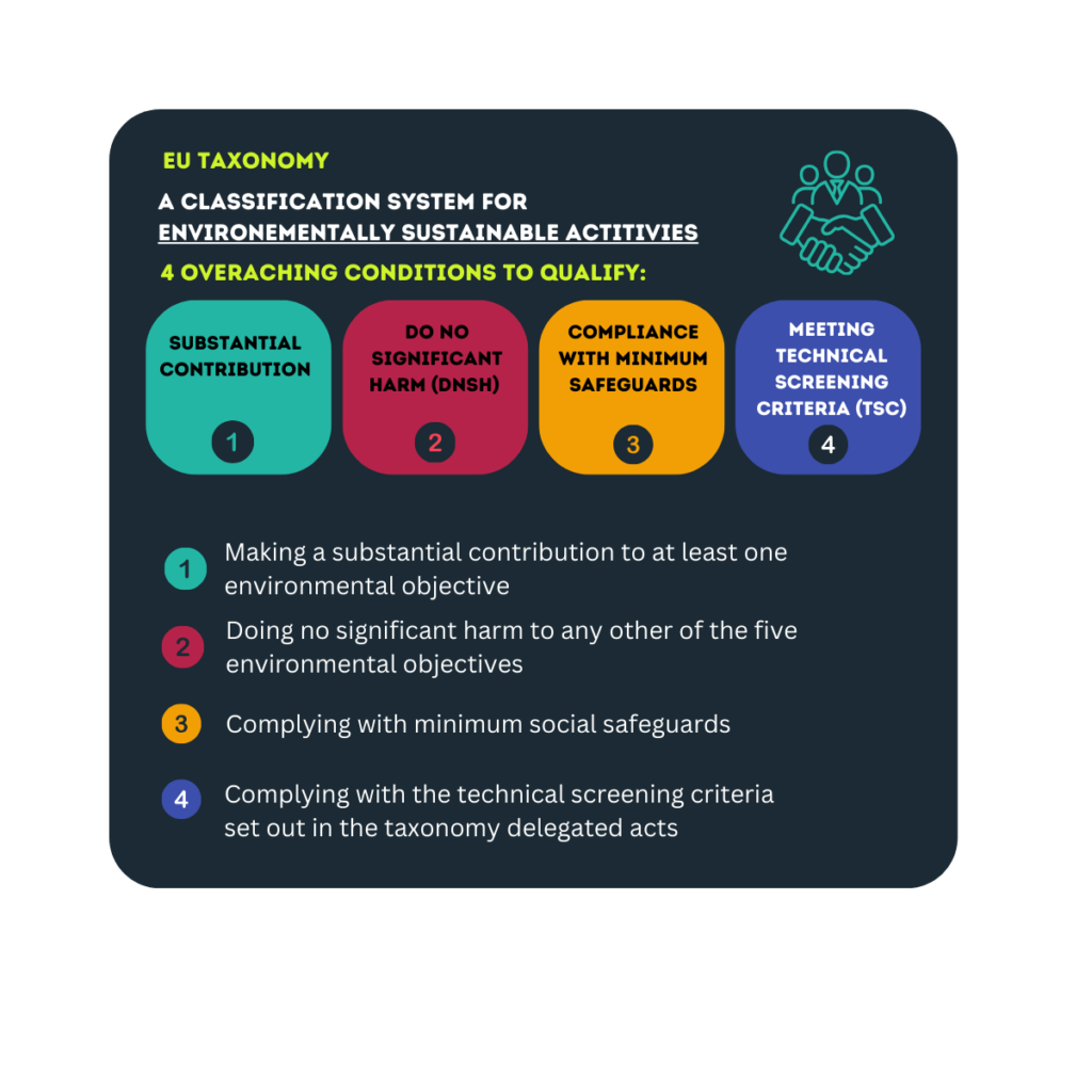 EU taxonomy - 4 principles
