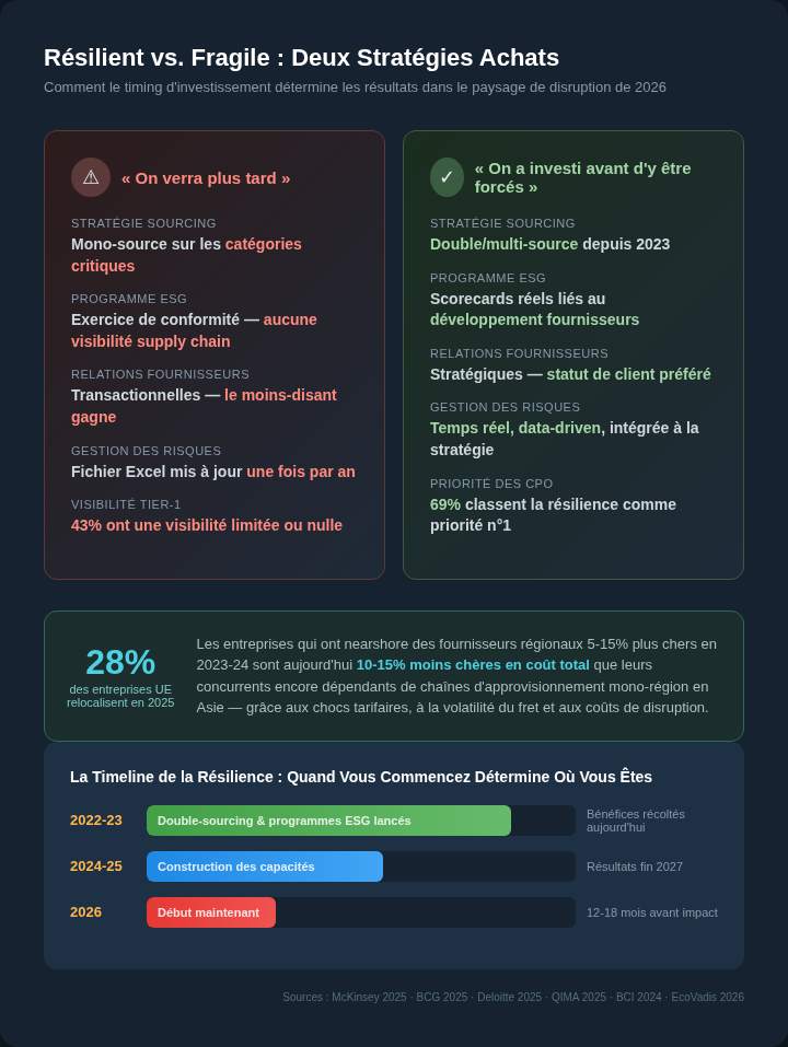 Équipes achats résilientes vs. fragiles &mdash; comparaison côte à côte